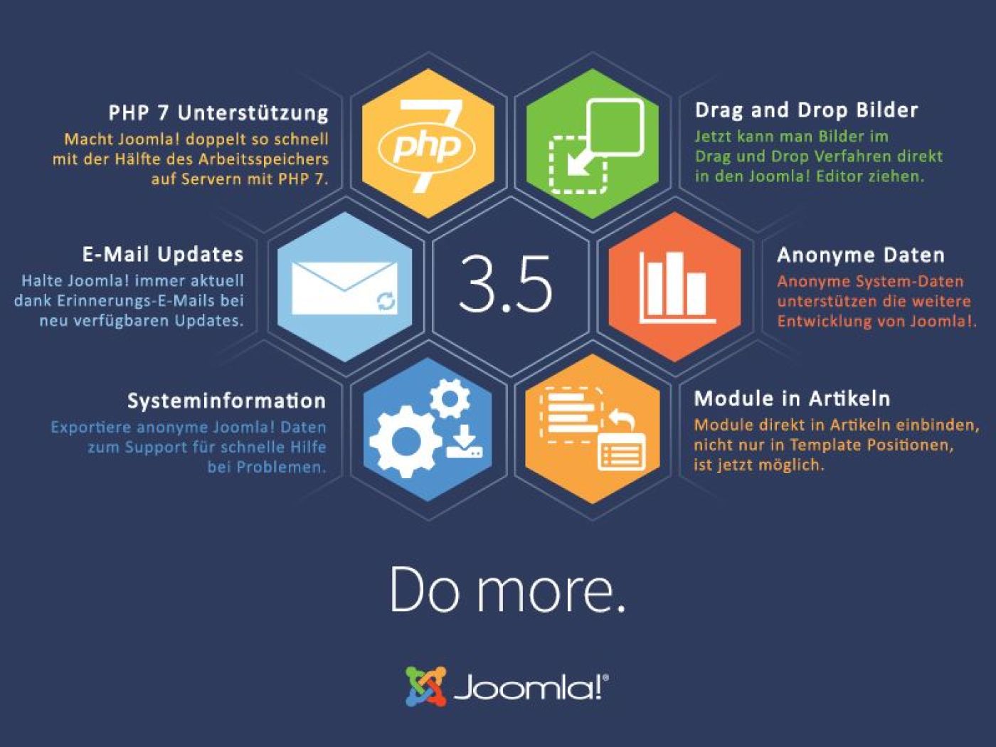 Wichtige Neuerungen in Joomla! 3.5